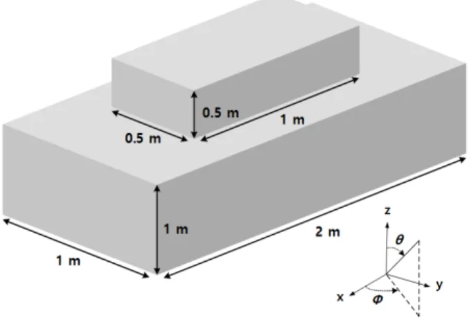 Fig.  3.  A  stacked  two  cubes  model  with  different  sizes.