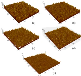 Fig. 1. Deposition rate of ZnO thin films with variation of O 2 gas molar ratio in ambient gas.
