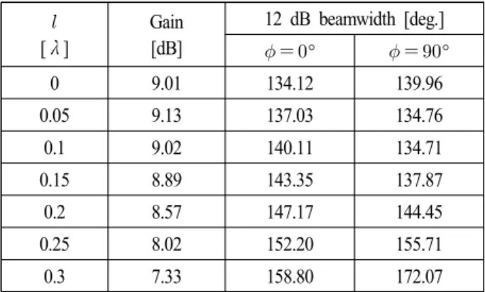 Table  2.  Performance  of  choke  feeder  depending  on   .