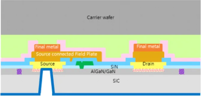 그림  1.  AlGaN/GaN  HEMT  소자 단면 구조 Fig.  1.  Cross-sectional  view  of  AlGaN/GaN  HEMT.