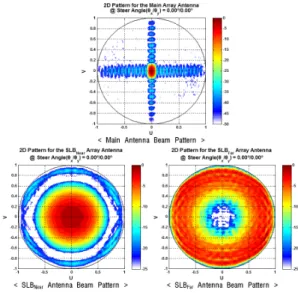 Fig.  10.  Results  of  measured  boresight  beam  patterns  for  main  antenna  and  SLB  antenna.