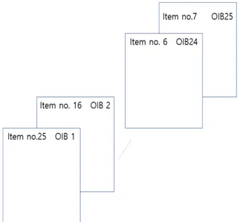 Fig. 1. (Color online) Hypothetical Illustration of an Ordered Item Booklet