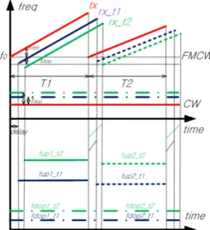 Table  1.  Example  of  two  target  detection.