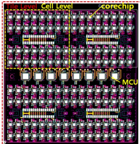그림  3.  송신 RF  보드의 설계 Fig.  3.  Design  of  Tx  RF  board. 