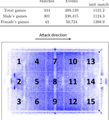 Fig. 1. (Color online) Scatter plot of event location in KFA data. The left is our defense camp and the right is our attack camp