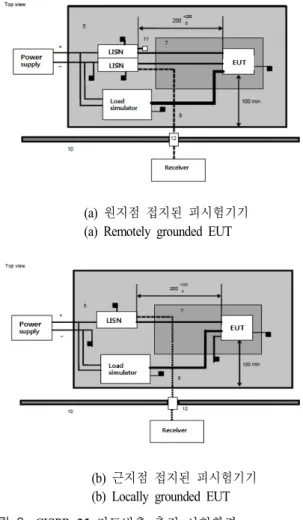 그림  1.  자동차의 전장 부품 비중 [스트래티지 애널리스틱]