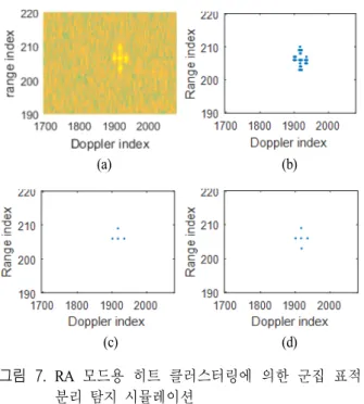 Fig.  7.  Simulation  to  separate  and  detect  cluster  targets  by  hit  clustering  for  RA  mode.