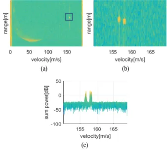 Fig.  10.  Results  1  of  performing  CFAR  processing  and  hit  clustering  processing  for  RA  mode  flight  test  data.
