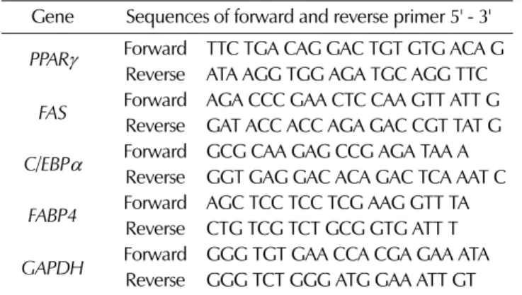 Table 1. Primer sequence for Real time RT-PCR.