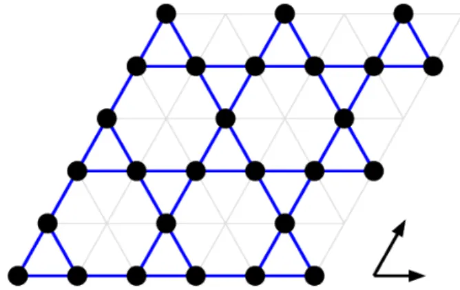 Fig. 1. (Color online) Schematic plot of 6 × 6 kagomé lattice. 여기서 결합에너지 E = ∑ &lt;i,j&gt; S i S j 이고 자기화 M = ∑ i S i 이며 이징 모형의 스핀이 +z 축으로 정렬되어 있으면 S i = 1 이고, 반대 방향으로 정렬되어 있으면 S i = −1이고 스핀의 합은 최인접이웃 (nearest neighbors) 에 대해서만 수 행된다