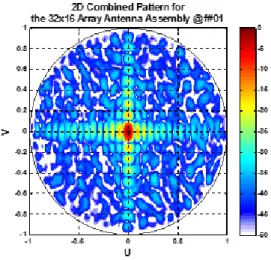 그림  2.  측정 및 이상적인 안테나 빔 패턴 결과 비교 Fig.  2.  Comparison  of  antenna  beam  pattern  between  the 