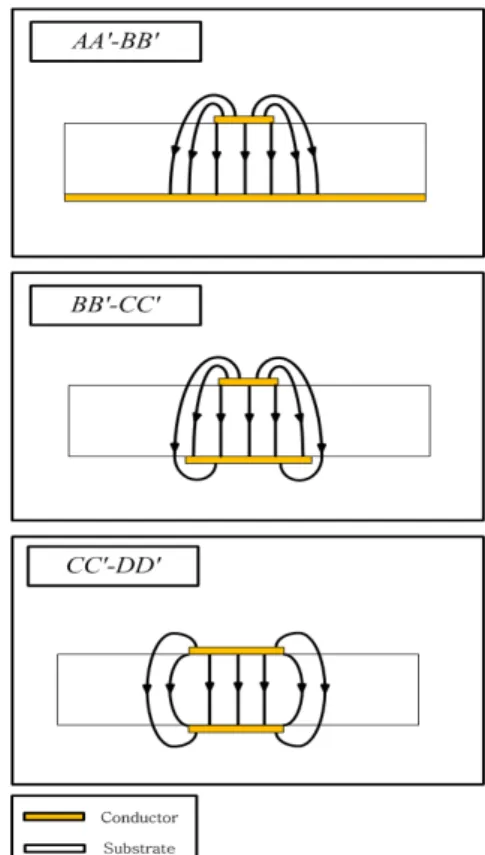 Fig.  2.  Electric  field  distribution  at  each  section  of  the    proposed  transition.