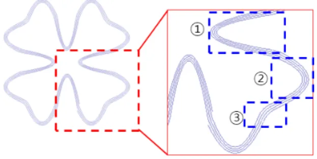 Fig.  4.  Design  concept  of  coil  with  four-leaf  clover  structure.