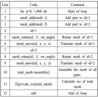 Fig.  2.  Procedure  to  create  a  moving  3D  mesh.