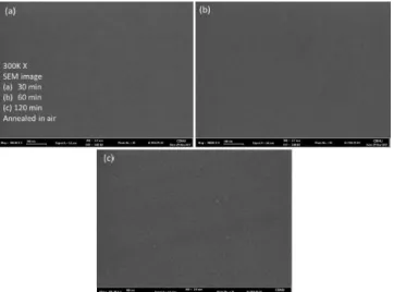 Fig. 5는 A30과 A120 표본에 대한 히스테리시스 (hys- (hys-teresis) 곡선을 나타낸 그래프이다. 최근에 보고된 바에 의하면, InO 및 ZnO를 이용한 용액 공정 박막 트렌지스터 에서 열처리 온도가 낮을수록 남아있는 hydroxyl 및 nitrate 기와 같은 불순물에 의해서 큰 히스테리시스 특성을 보이는 것으로 알려져 있다 [14]