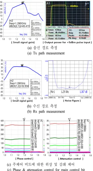 Fig.  8.  Fabrication  of  64  active  phased  array  antenna.
