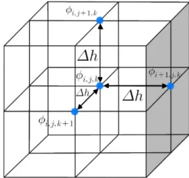Fig. 1. (Color online) Structure of a silicon-pixel detector [1] I. 서 론 반도체 검출기는 기본적으로 역전압이 가해진 pn 접합의 형태를 갖는다