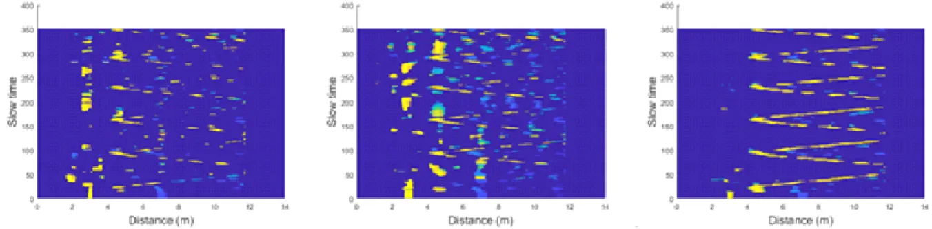 Fig.  14.  CFAR  detections  of  each  MTI  signal(scenario  of  one  target  fast-moving).