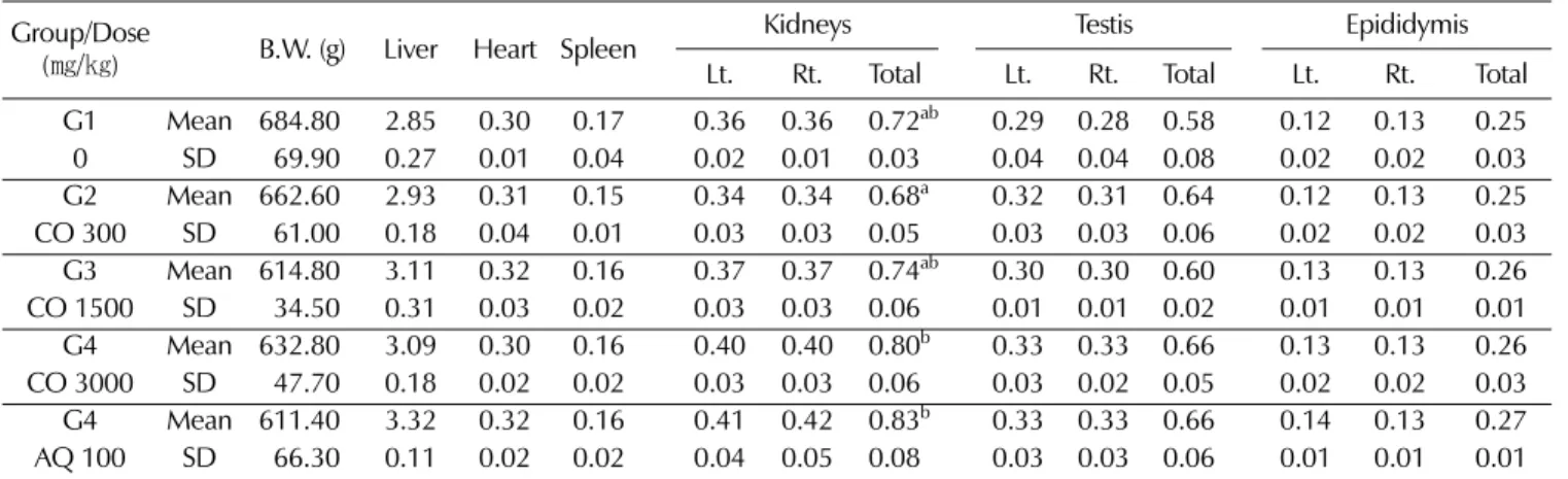 Table 11. Summary of histopathological findings.