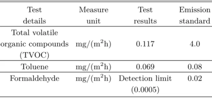 Table 5. Environmental hazardous substance release as- as-sessment of CFB-362.