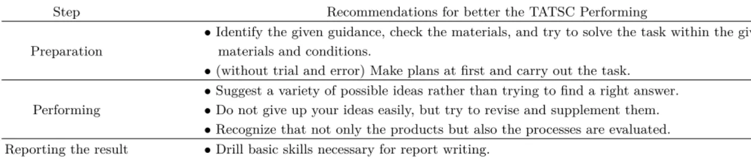 Table 8. Recommendations for each step of the TATSC.