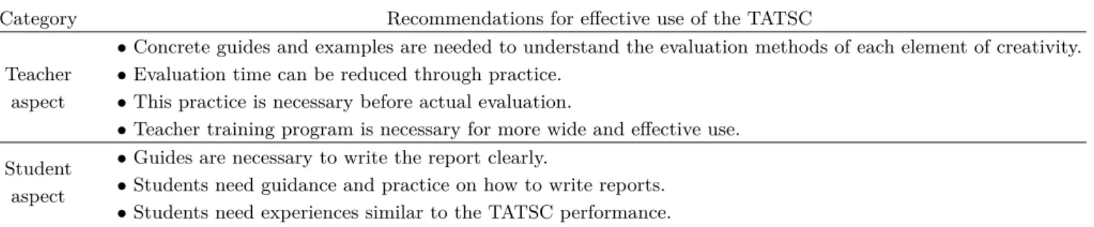 Table 9. Recommendations for more effective use of the TATSC.