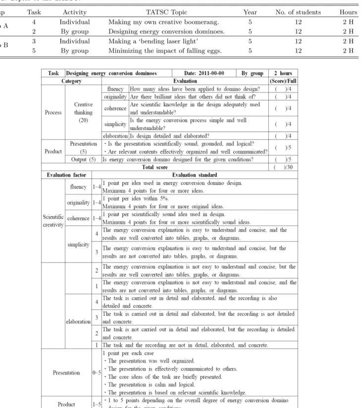 Table 1. Topics of the TATSC.