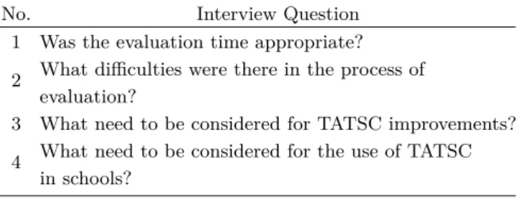 Table 2. Interview questions for teachers participated in TATSC evaluation.