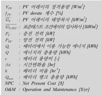 Fig.  1  The  location  of  8  islands: PV 어레이의 정격용량 [W/m2]: PV derate 계수 [%]: PV 어레이의 태양복사 [kW/m2]:표준테스트 조건에서의 입사복사 [1kW/m2]: 충전 전력 [kW]: 방전 전력 [kW]:배터리에서 이용 가능한 에너지 [kWh]: 에너지의 총용량 [kWh]: 배터리 용량비 [-]∆: 시간변화율 [hr]: 배터리 비율 [hr-1]
