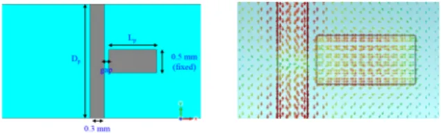 Fig.  2.  Simulation  result  of  Microstrip  array  unit  model.