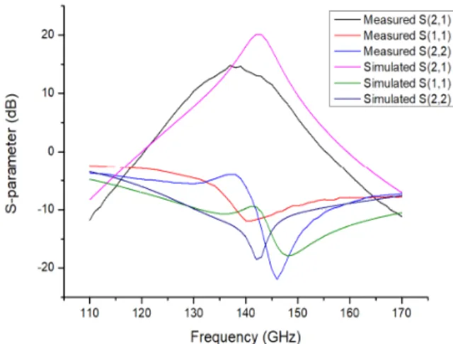 Fig.  6.  Metal  layer  information  of  28-nm  FD  SOI  process  and  horizontal  coupled  structure  transformer.