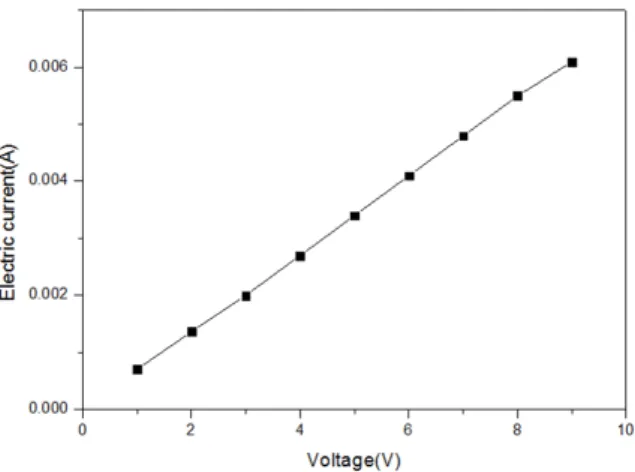 Fig. 6. Electrical resistance with increasing temperature of (a) Ag-Zn and (b) Al fired at air atmosphere.
