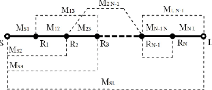 Fig. 1. Generalized filter network with multi-resonator coupling.