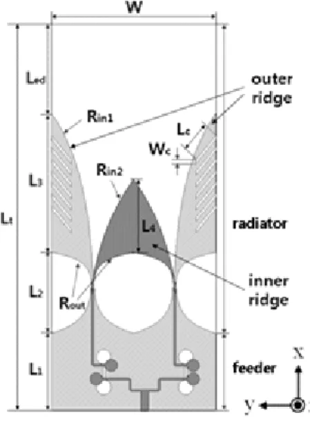 Fig.  1.  Geometry  of  the  proposed  double-slot  Vivaldi  antenna.