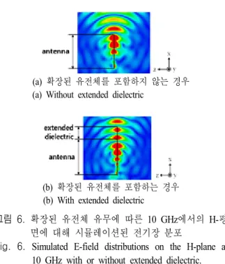 Fig.  4.  Geometry  of  the  feeder  and  the  direction  of  the  E-  field  on  each  part.