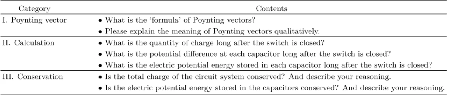Table 1. The information of the questionnaire in electric circuit.