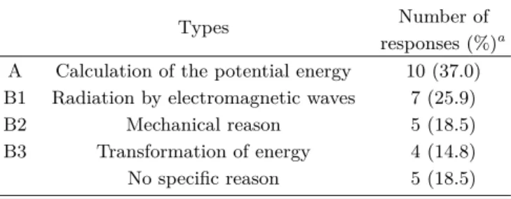 Table 2. Types of the explanation for the non- non-conservation of the electric potential energy.