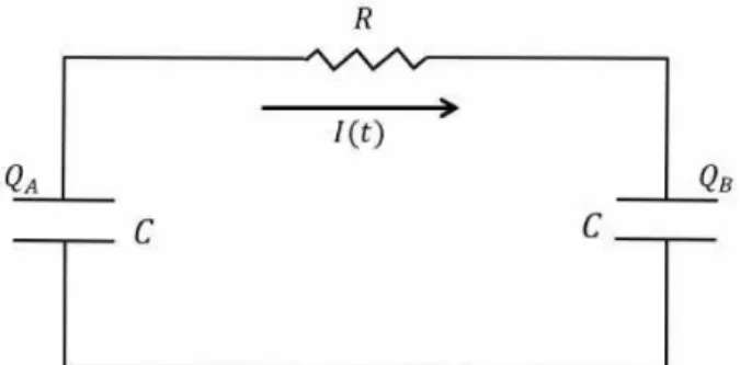 Fig. 3. The circuit with two capacitors including a resis- resis-tor.