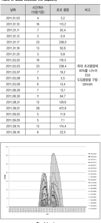 Table  4.  Profit  of  Basic  electricity  rates