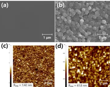 Fig. 2. (Color online) XRD spectra of β-Ga 2 O 3 thin films. 적으로 600 ◦ C의 낮은 성장 온도의 경우, 표면에너지 및 분 자들의 활성화 에너지가 낮아서 다결정립 (polycrystalline grain) 들의 크기가 매우 작고, 각 결정면들의 성장 속도가 큰 차이를 보이지 않기 때문에 상대적으로 매끄러운 표면을 가지는 것으로 추측된다