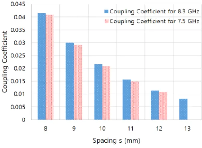 Fig.  7.  Reflected  delay.