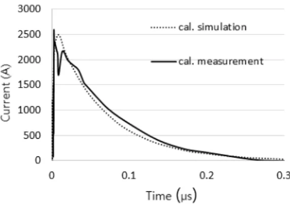 그림  2.  PCI  제너레이터의 교정 펄스 Fig.  2.  Calibration  pulse  of  PCI  generator. 