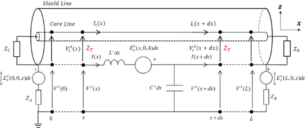 Fig.  2.  Circuit  configuration  of  coaxial  cable  above  a  ground  plane  in  HEMP-incidence  condition.