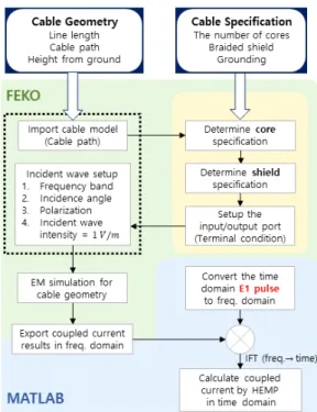Fig.  3.  Conceptual  diagram  of  analysis  method.