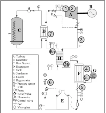 Fig.  2  ORC  cycle  on  the  P-h  curve