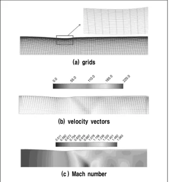 Fig.  5  Grids,  velocity  vector  and  Mach  number  contour  with  the  nozzle
