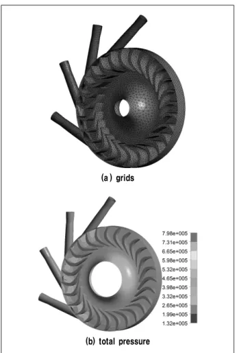 Fig.  6  Grids  and  total  pressure  on  the  mid-span  plane