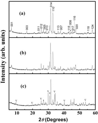 Fig. 4. Temperature dependences of the electrical resis- resis-tivity for the samples shown in Fig
