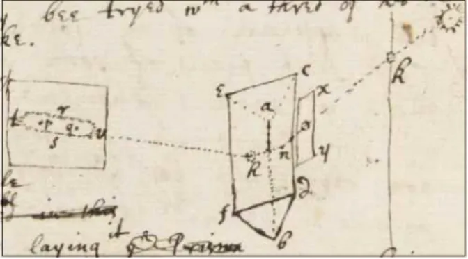 Fig. 1. (Color online) Newton’s sketch of prism experi- experi-ment [19]. 광학적 현상은 심미적 관점에서 매우 흥미로운 현상을 포함하고 있어 물리의 어려움을 감소시킬 수 있는 영역으로 생각할 수 있다