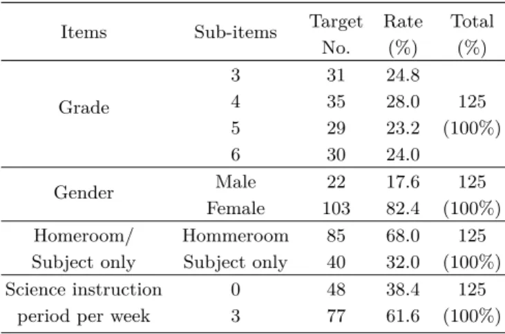 Table 1. Research Target.